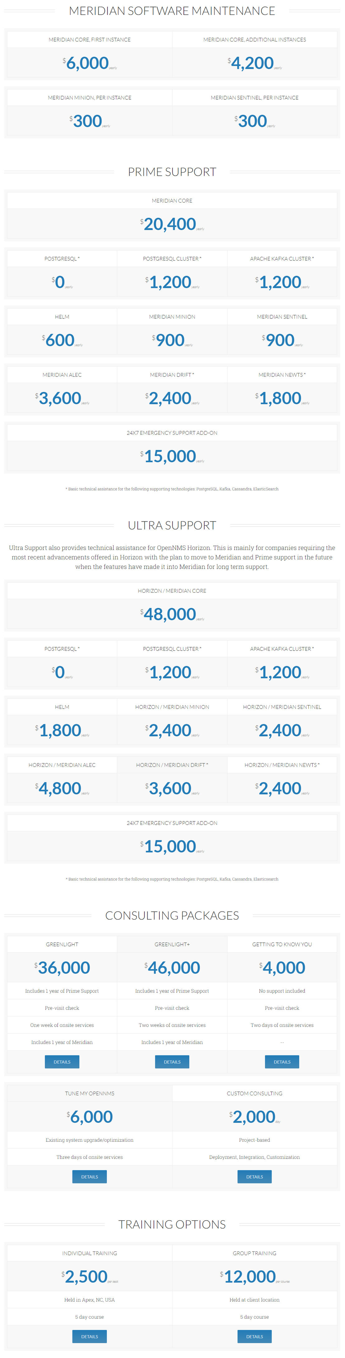 opennms pricing