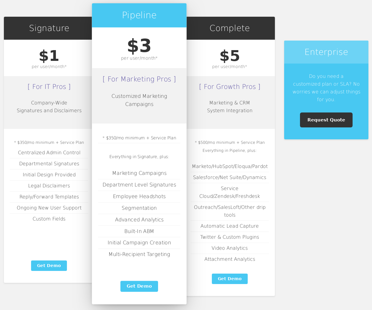 Opensense pricing