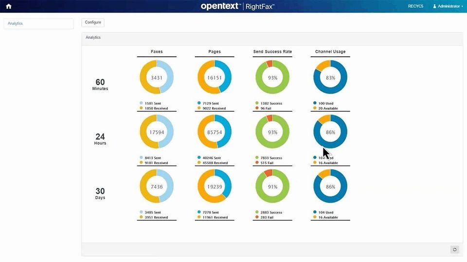 OpenText