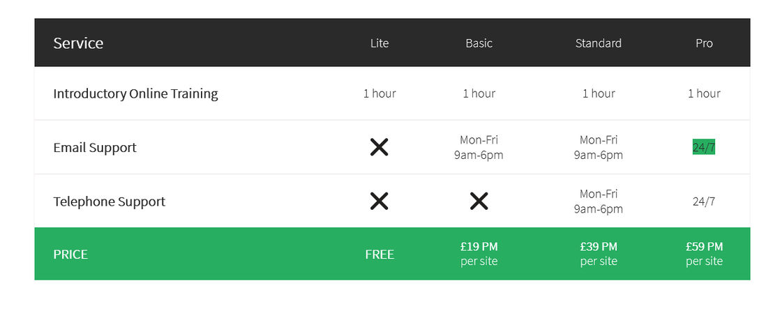 opsimize pricing