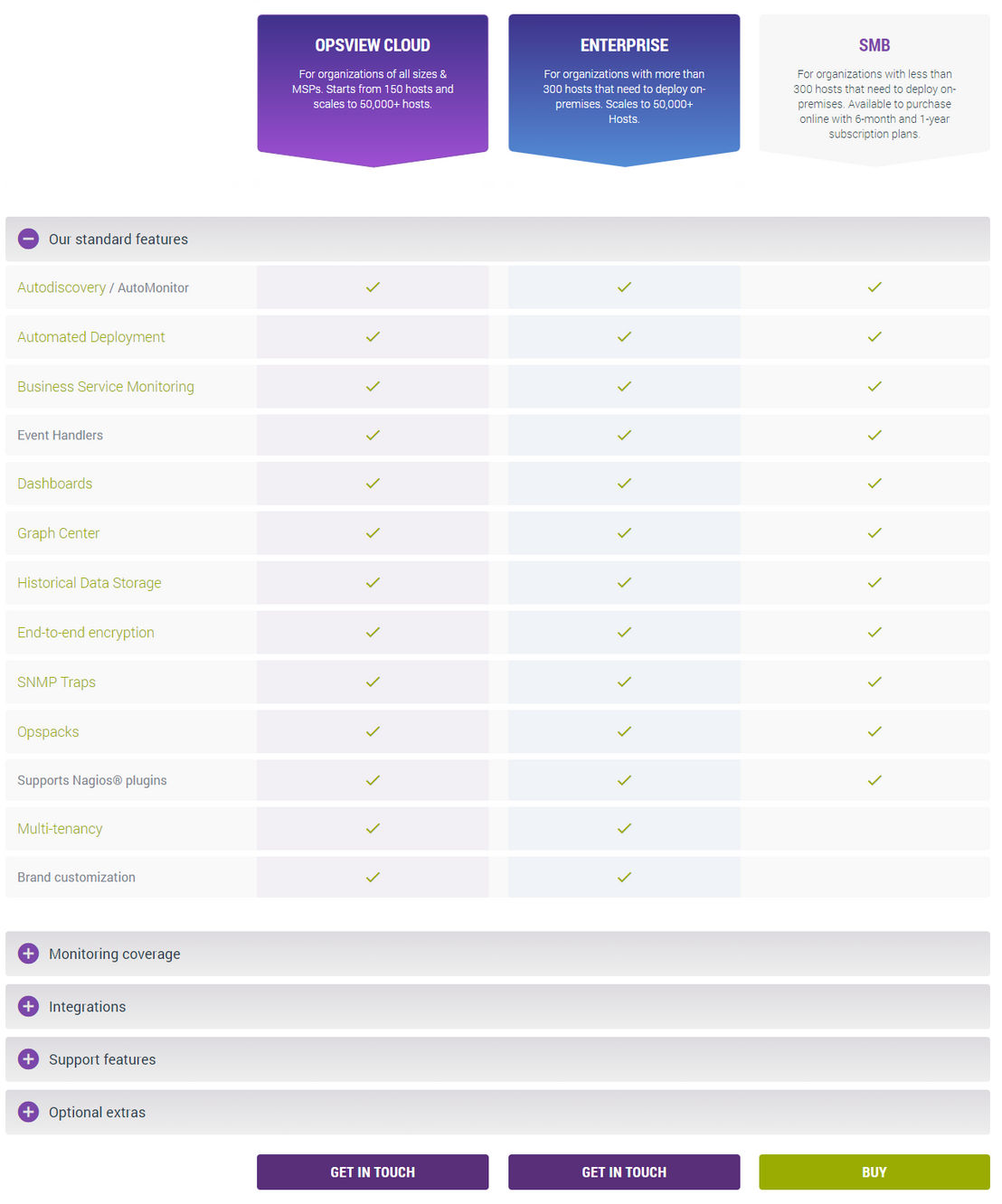 opsview pricing