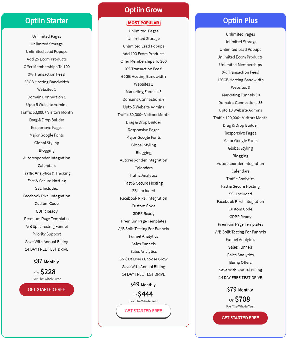 optiin pricing