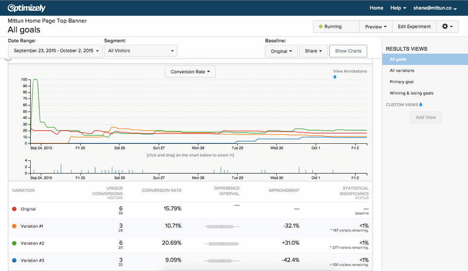 Optimizely Screenshots