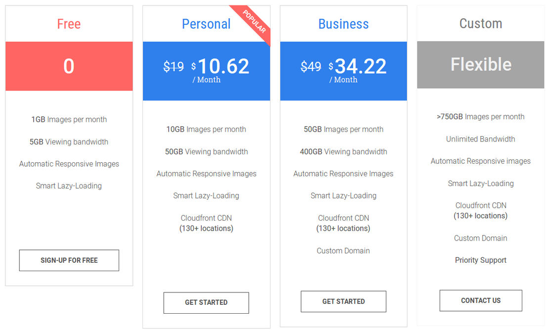 optimole pricing