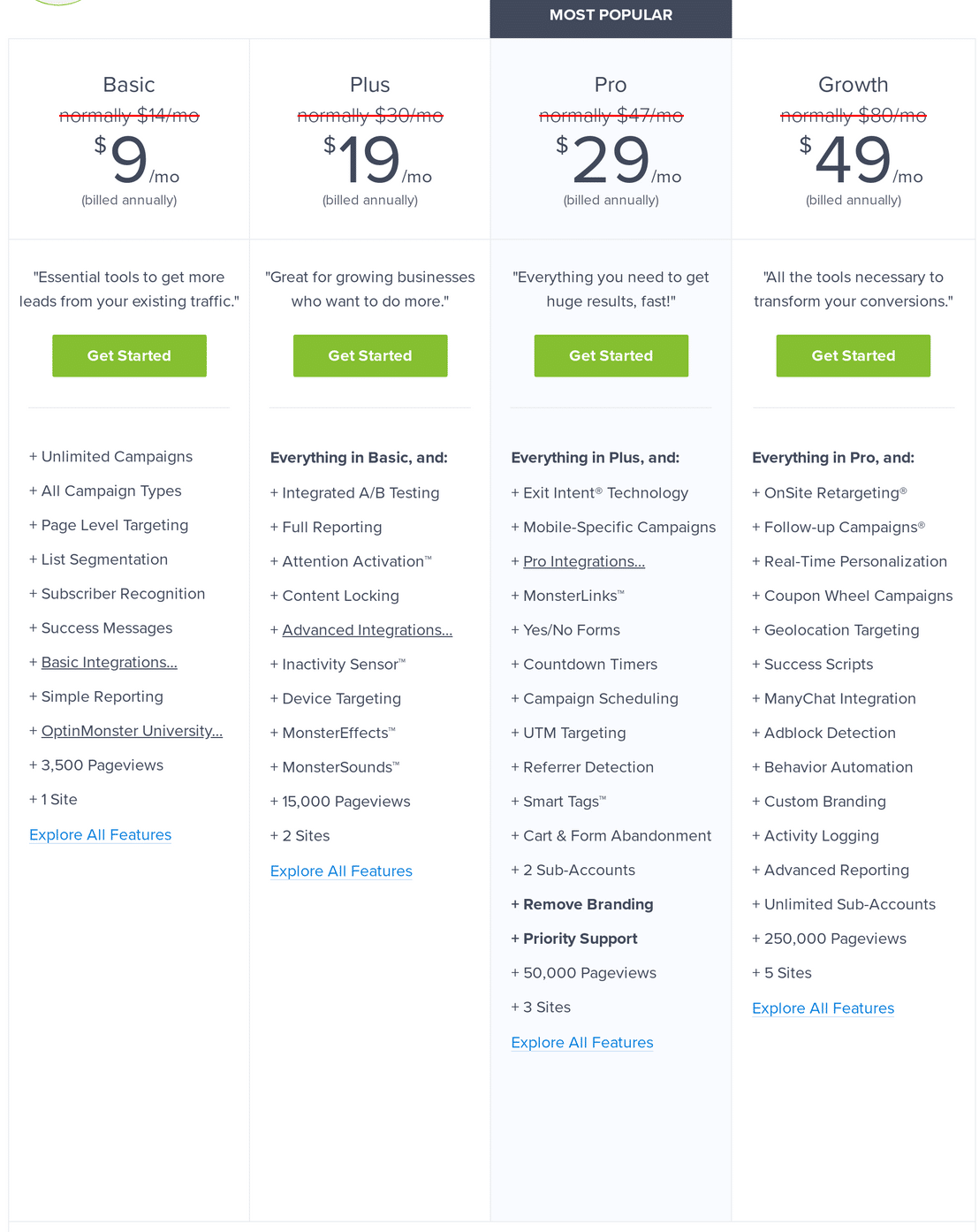 OptinMonster pricing