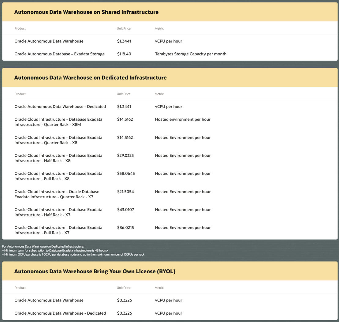 oracle-database pricing