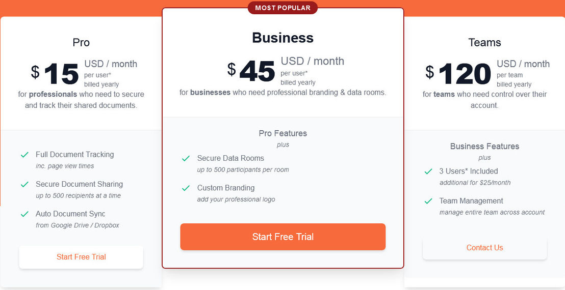 Orangedox pricing