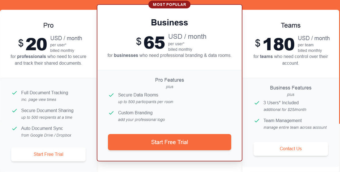 Orangedox pricing