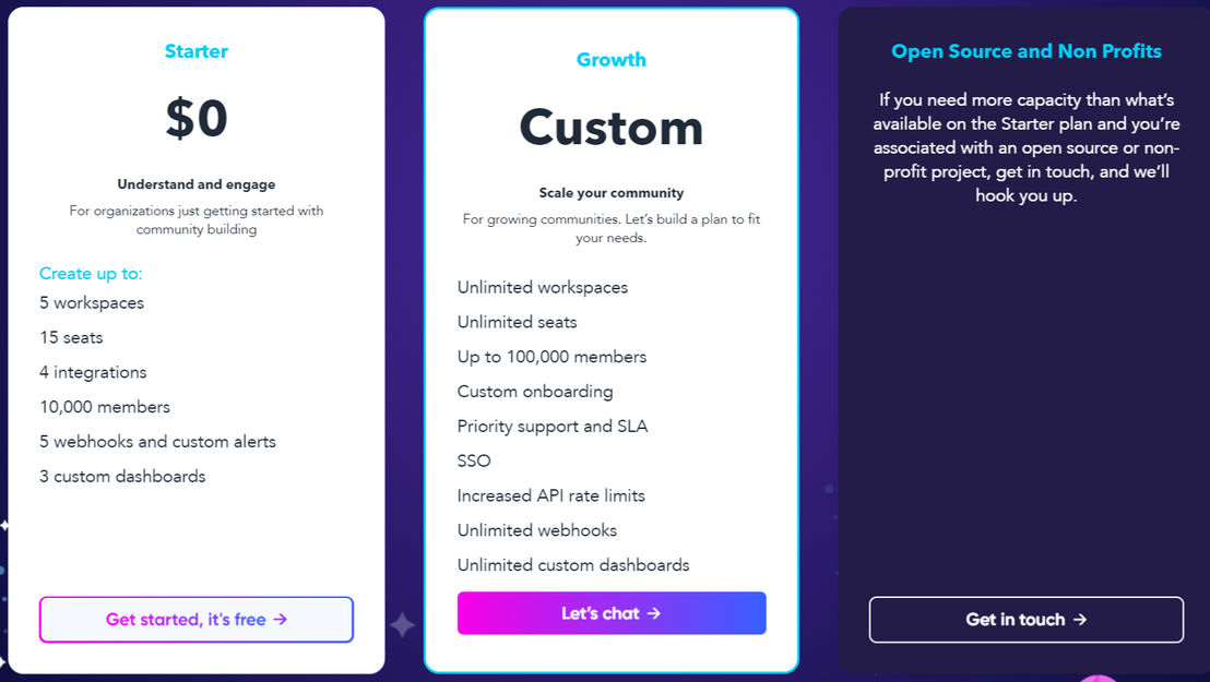 Orbit pricing