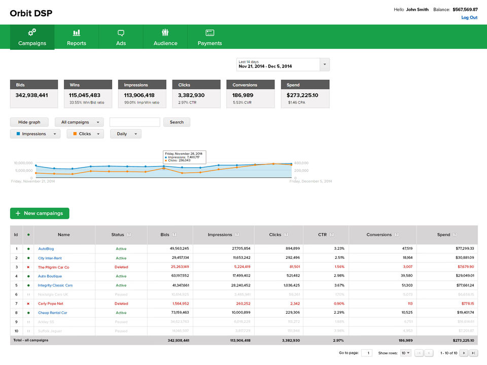 OrbitSoft DSP : Campaign Optimization Engine-thumb