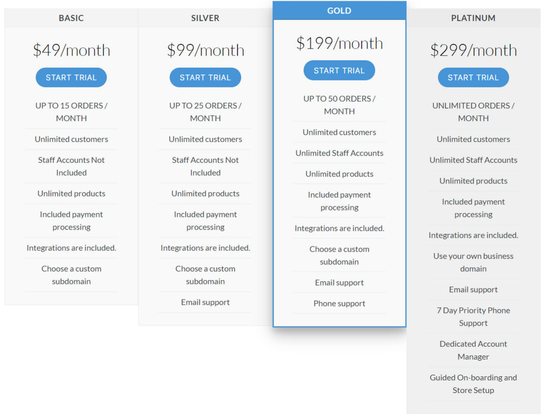 ordercircle pricing