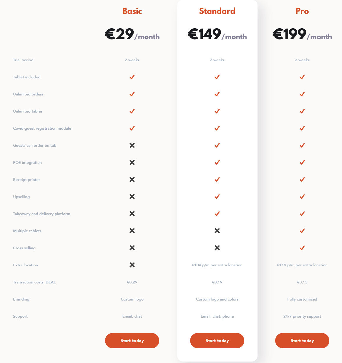 Orderli pricing