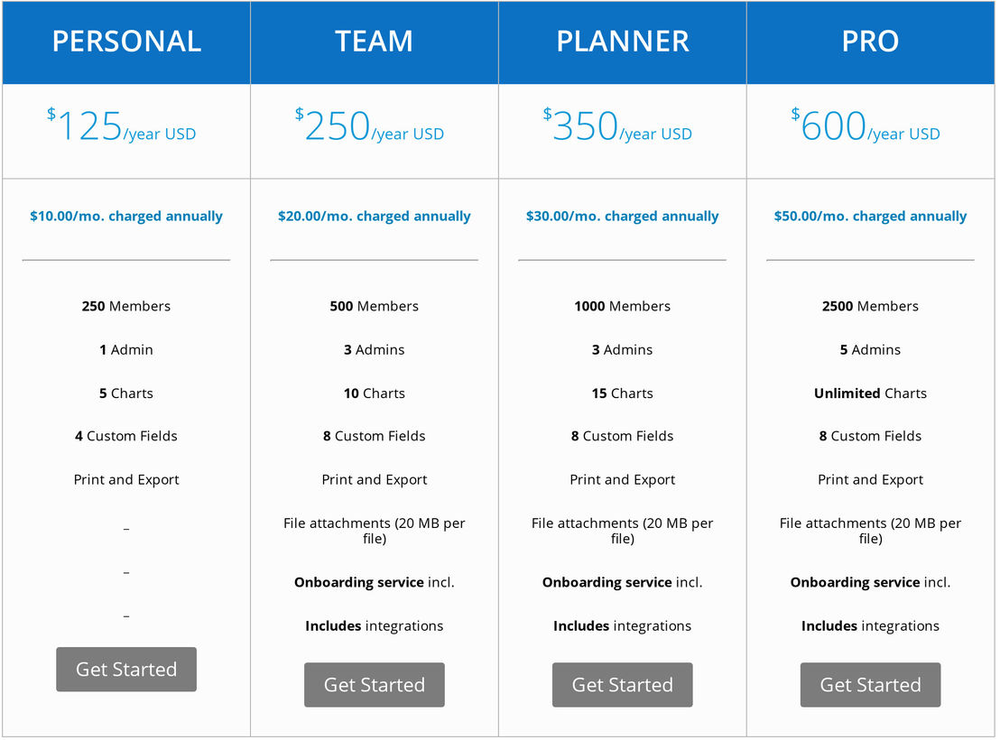 organimi pricing