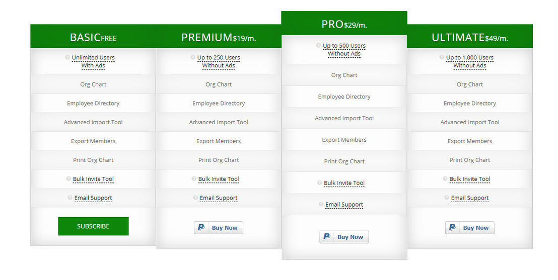 OrgChart4u pricing