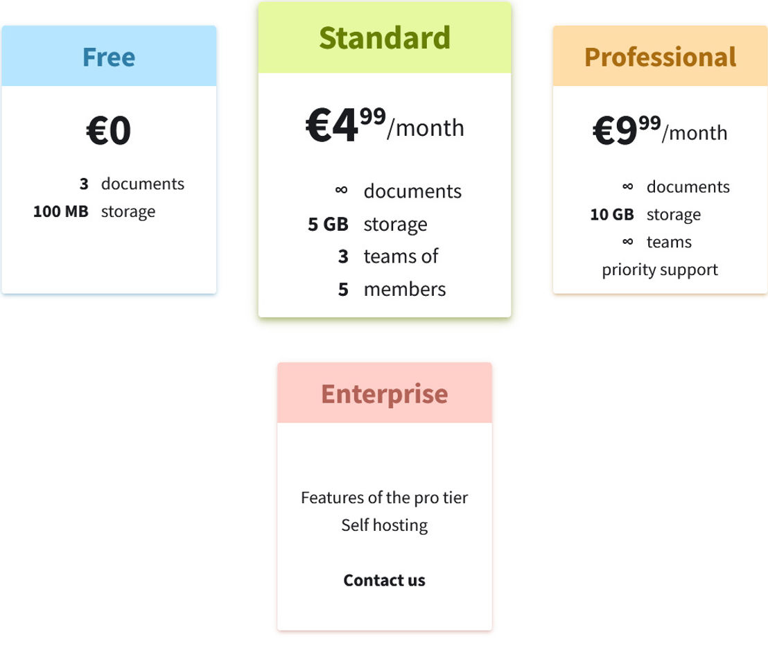 orgpad pricing