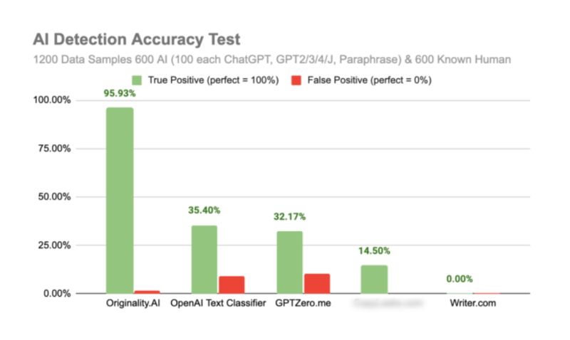 Accuracy Test-thumb