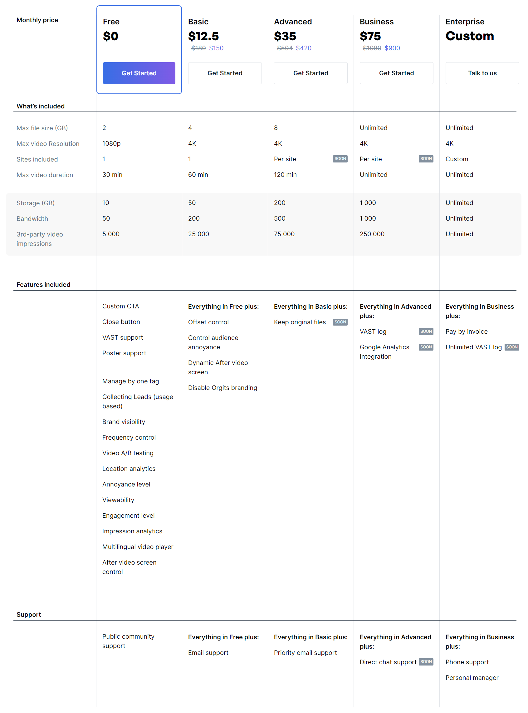 Origits pricing