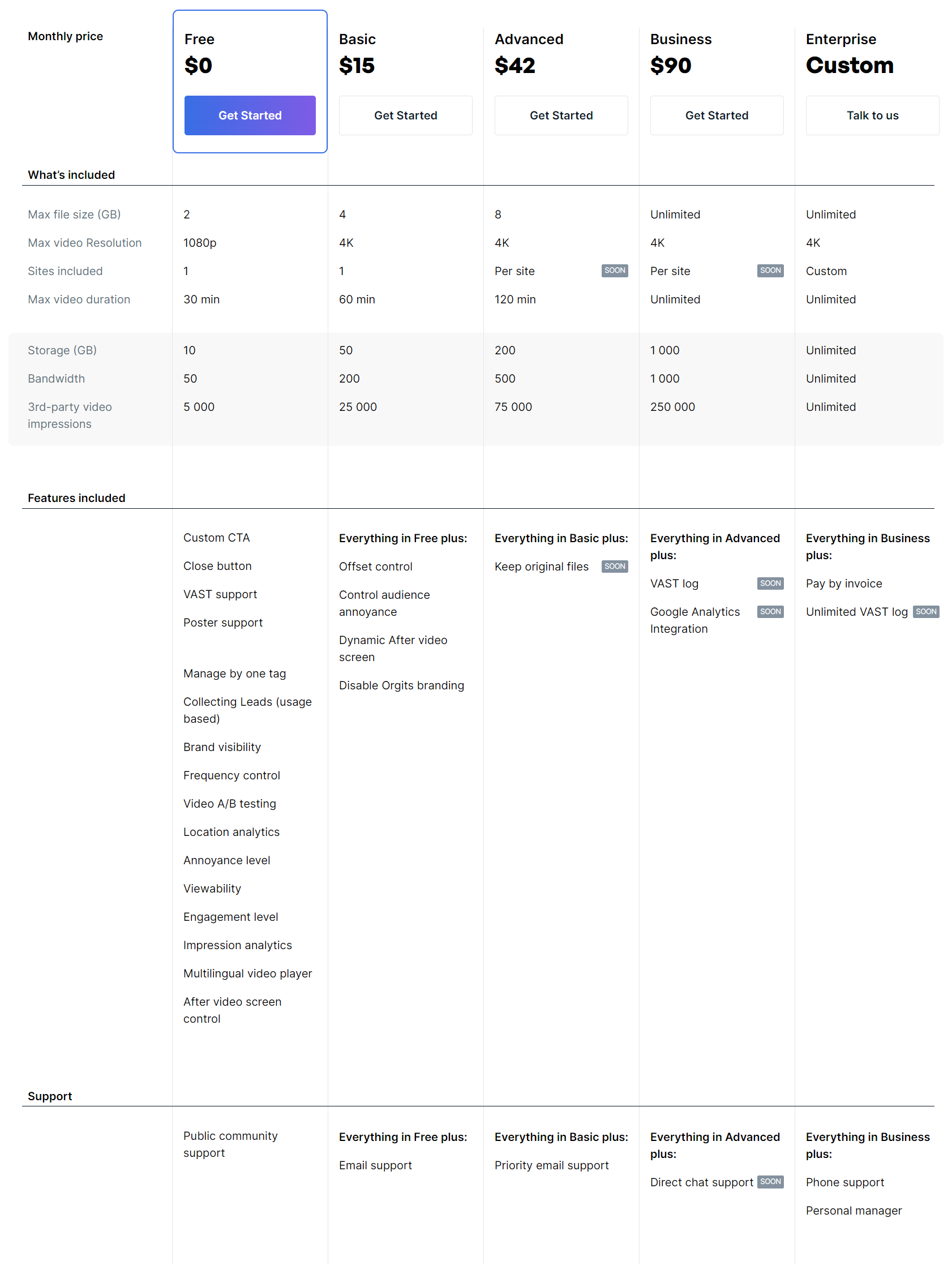 Origits pricing