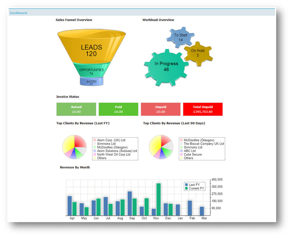 Dashboard screenshot-thumb