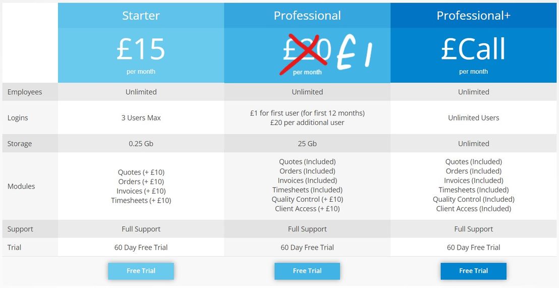 Ornavi pricing