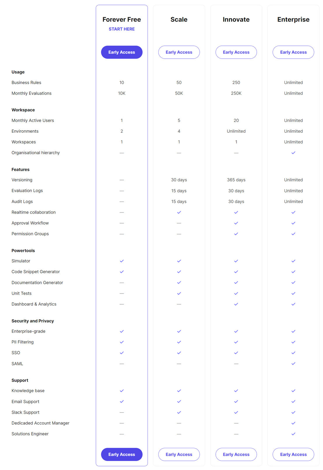 orquesta pricing