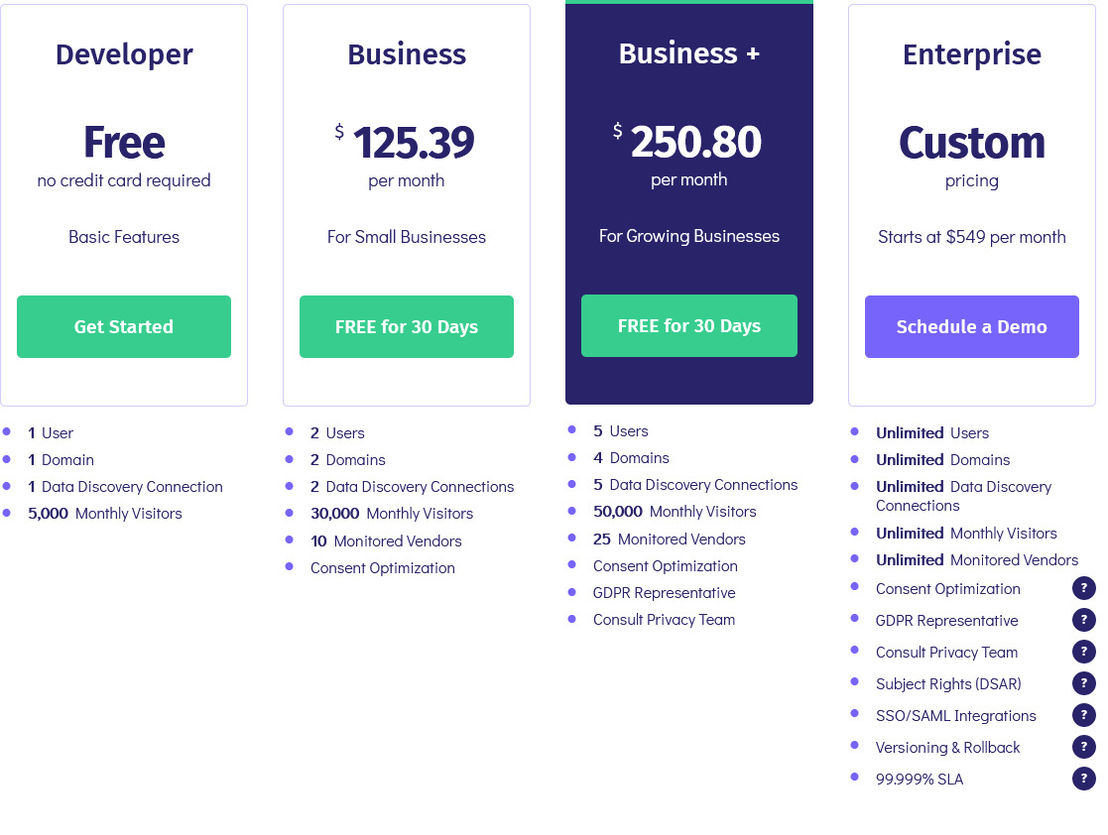 osano pricing