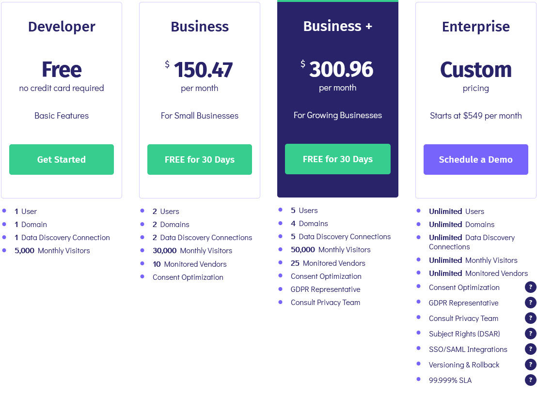 Osano pricing