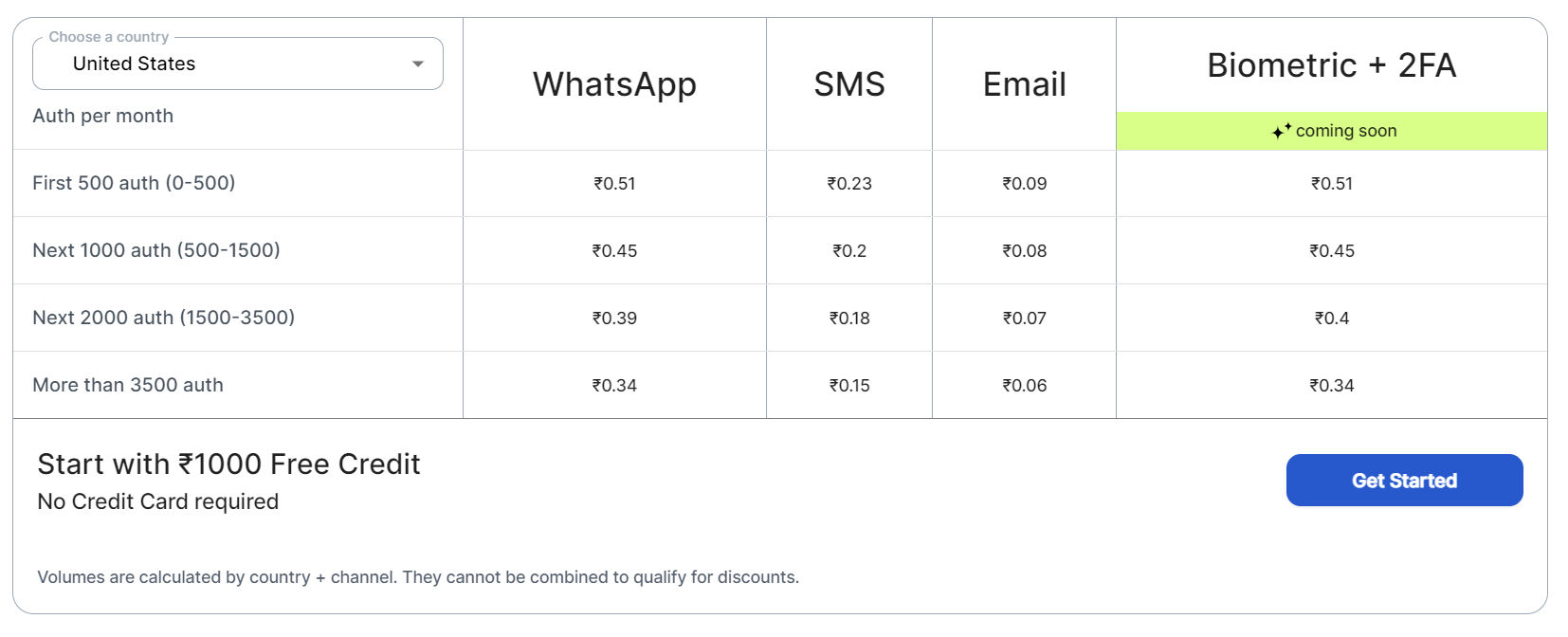 otpless pricing