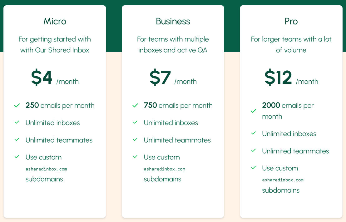 Our Shared Inbox pricing