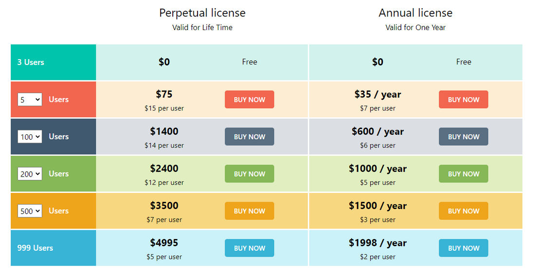 output-messenger pricing