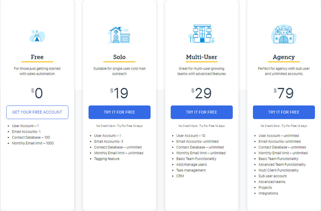 OutreachPlus pricing