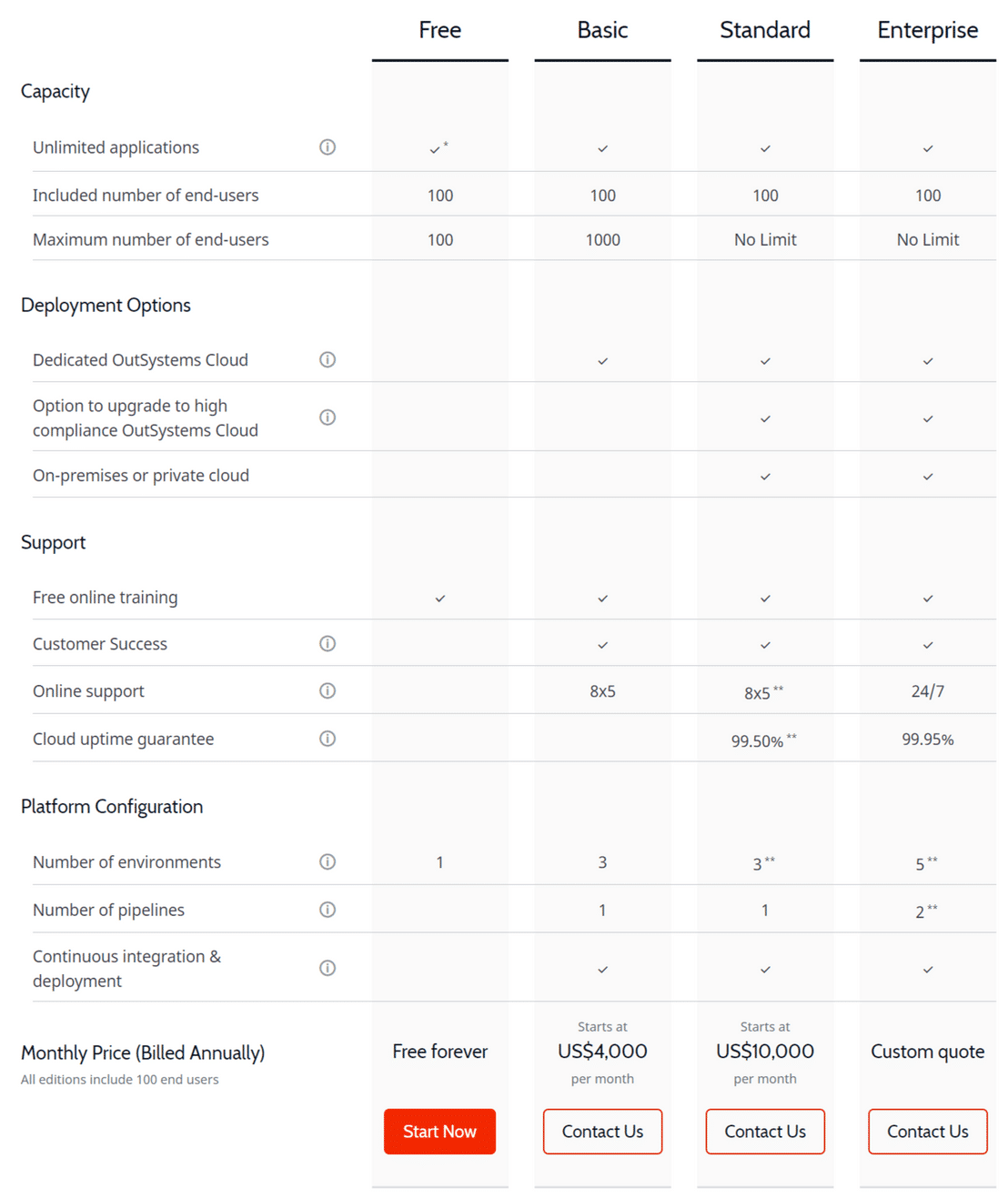 outsystems pricing