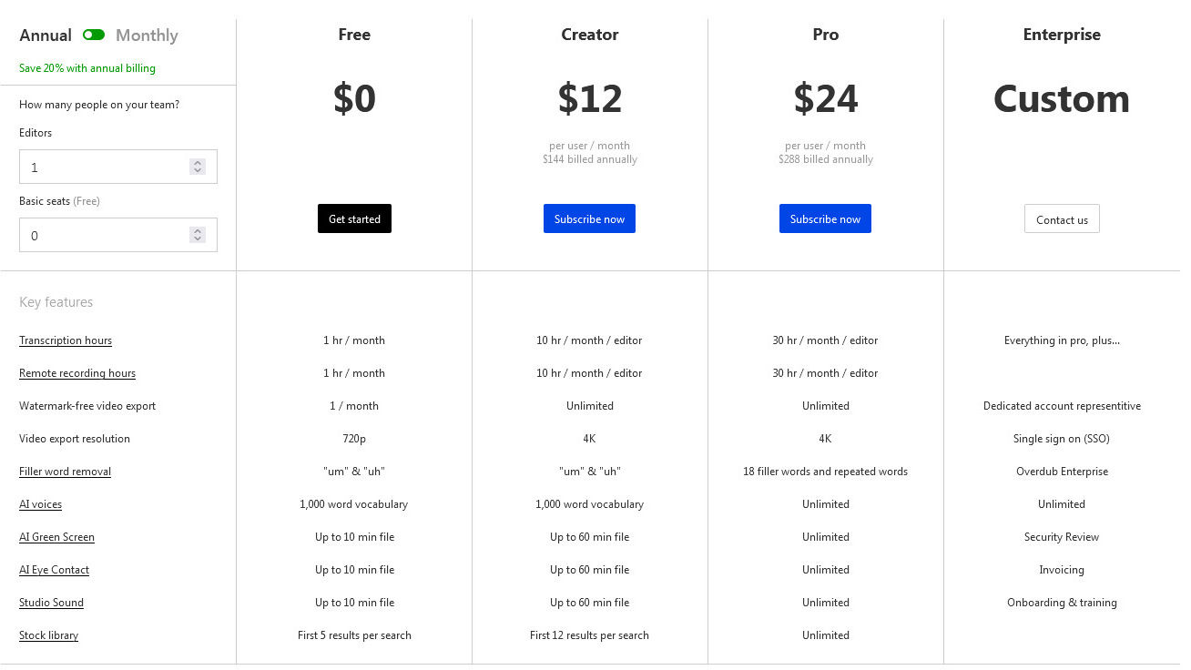 Overdub pricing