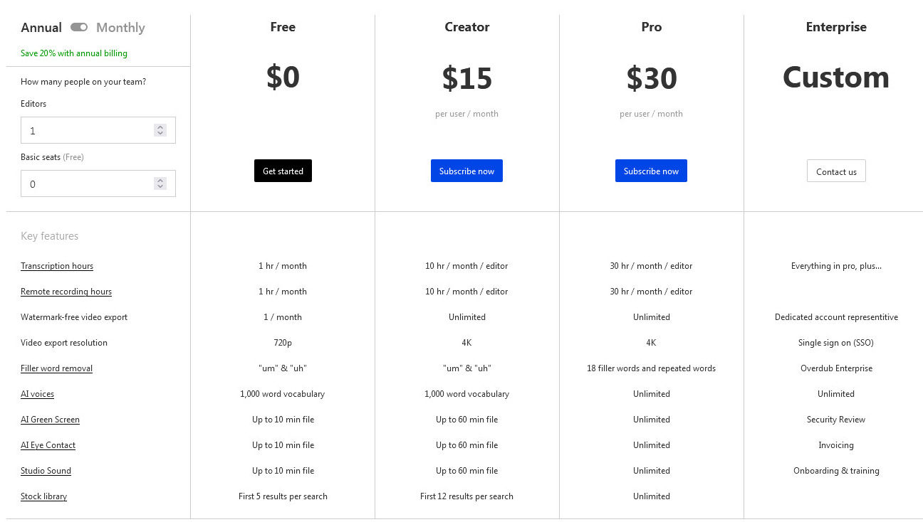 Overdub pricing