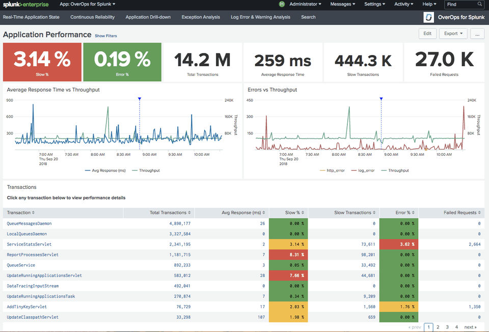 OverOps Dashboard-thumb