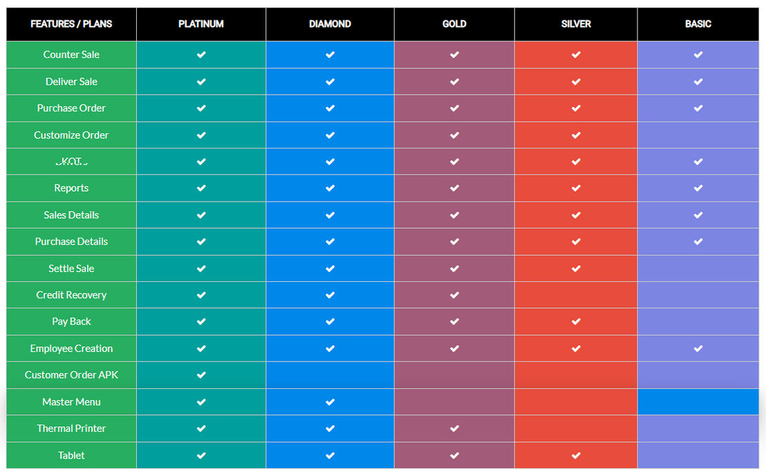 Oversee POS pricing