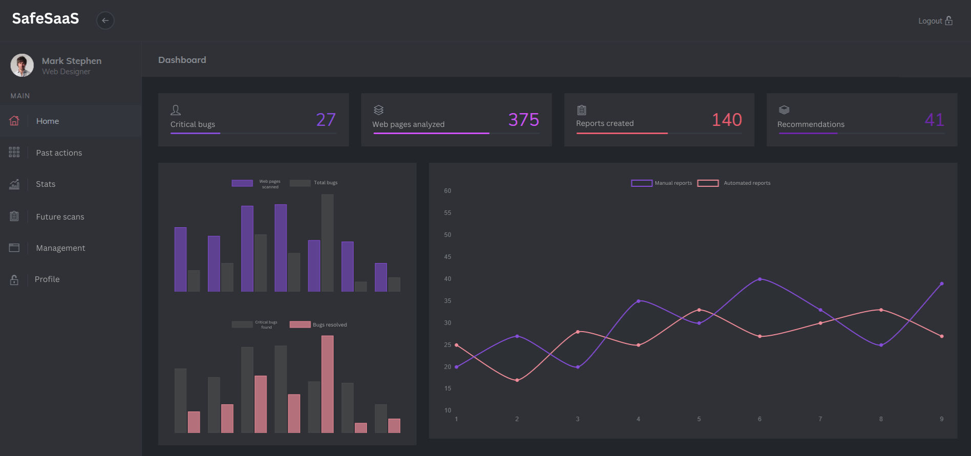 Dashboard-thumb