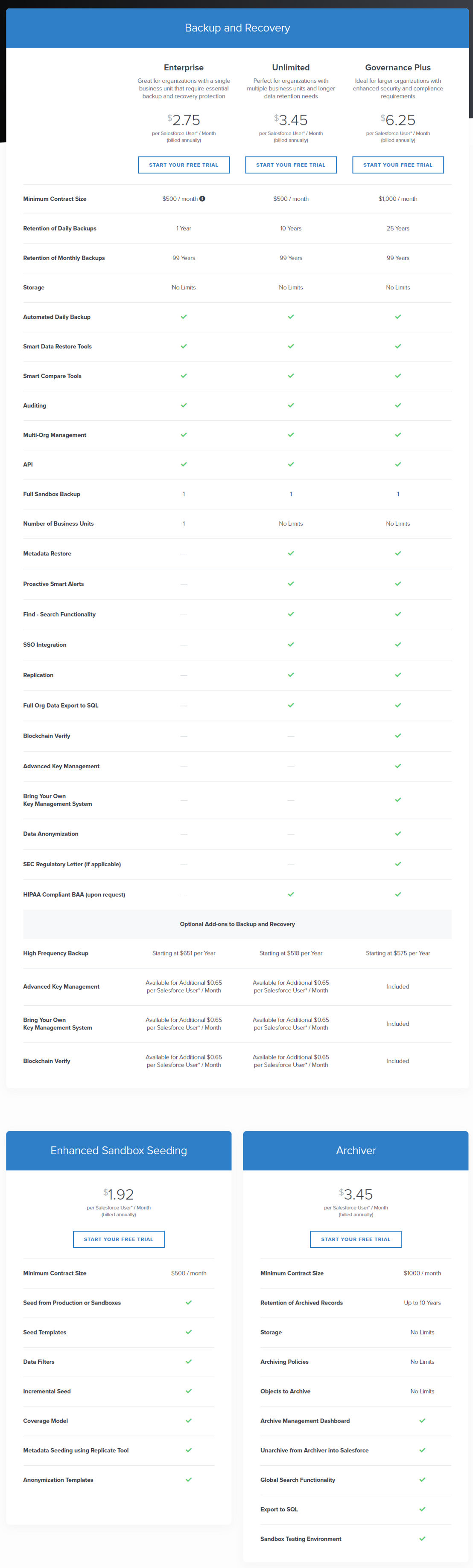 OwnBackup pricing