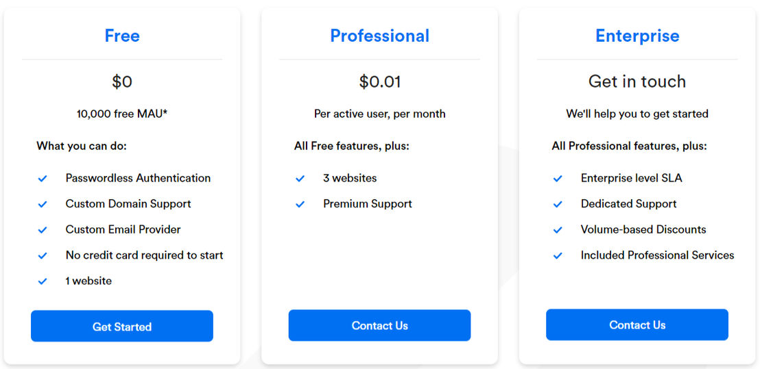 ownid pricing