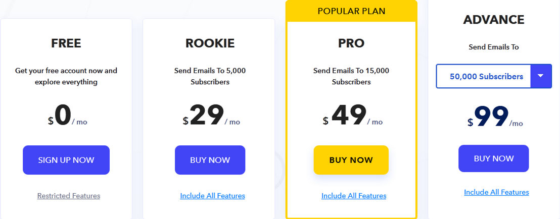 Pabbly Email Marketing pricing