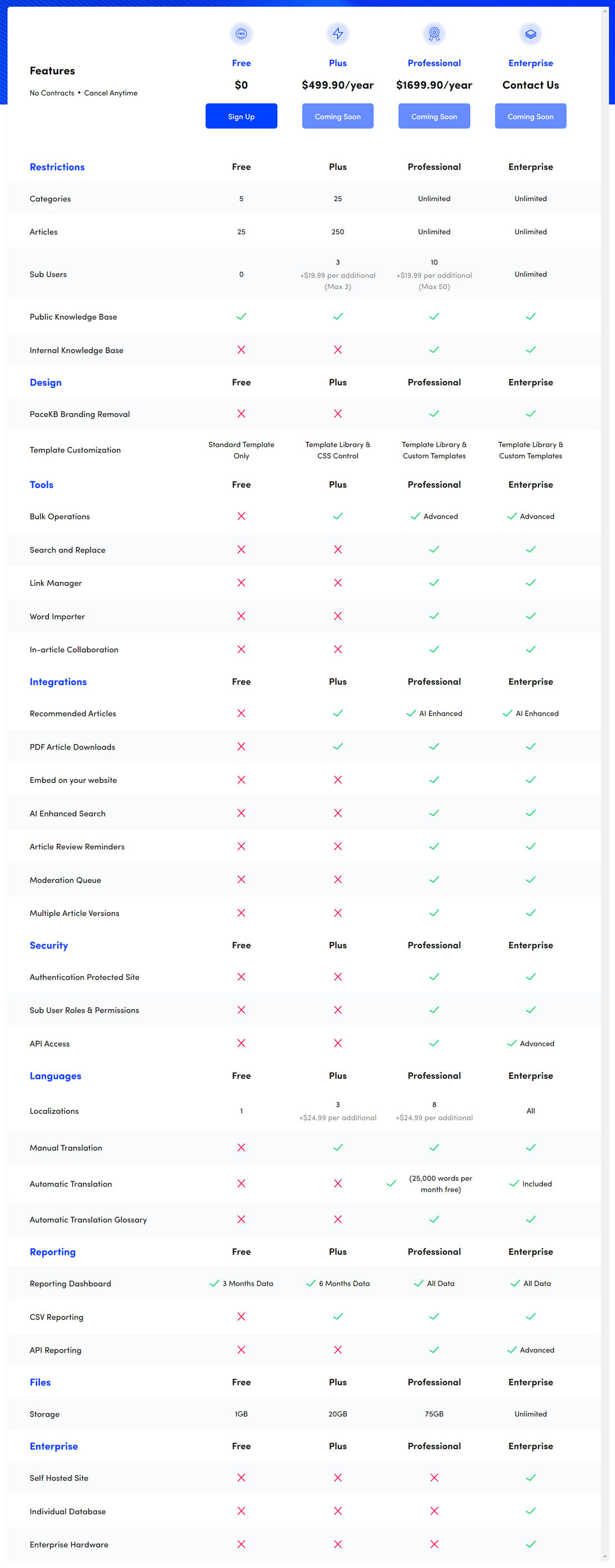 PaceKB pricing