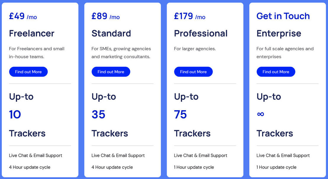 pacr pricing