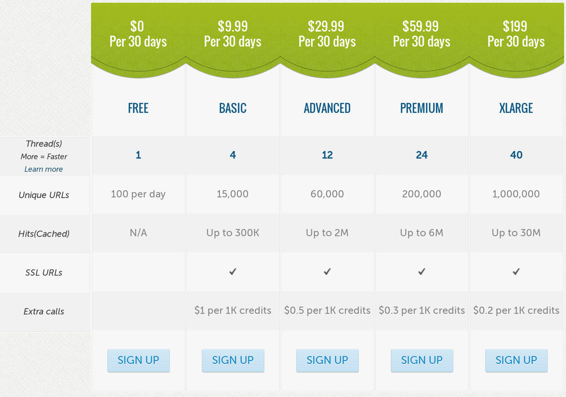 page2images pricing