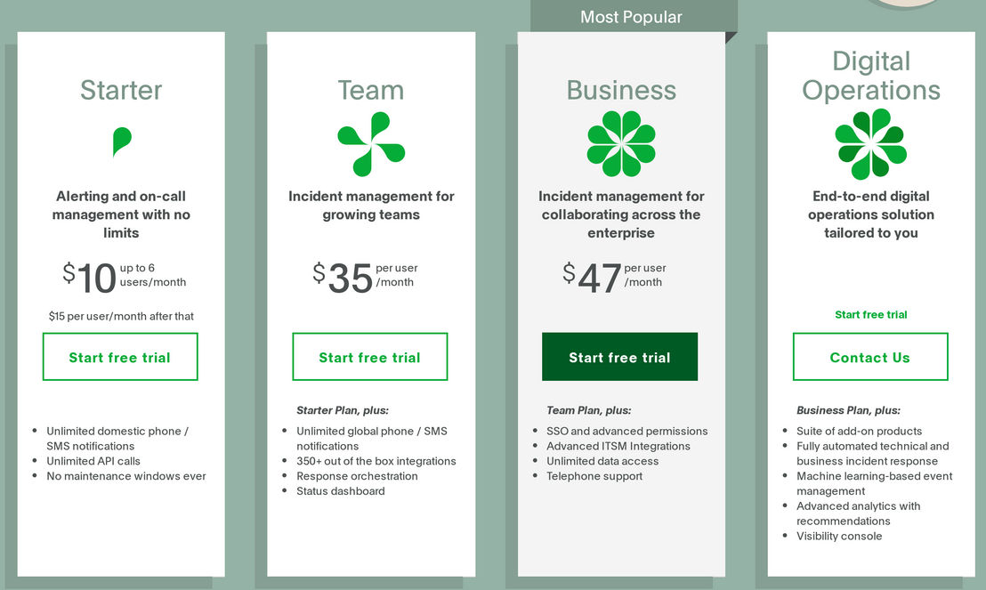 PagerDuty pricing