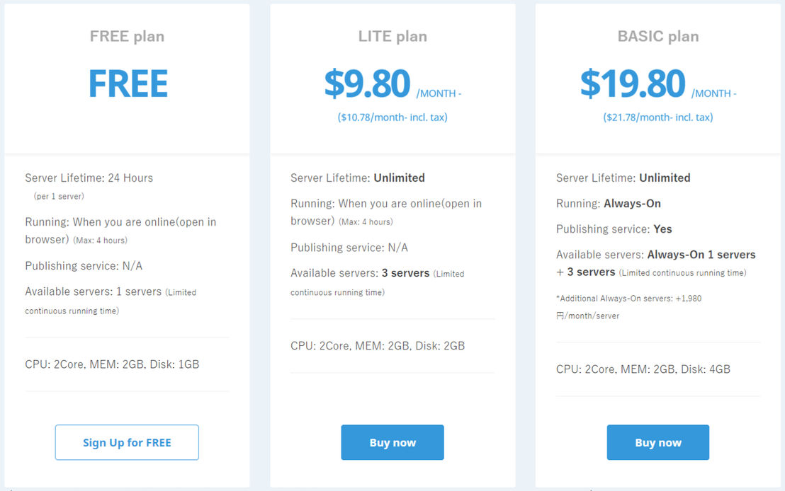 paizacloud pricing