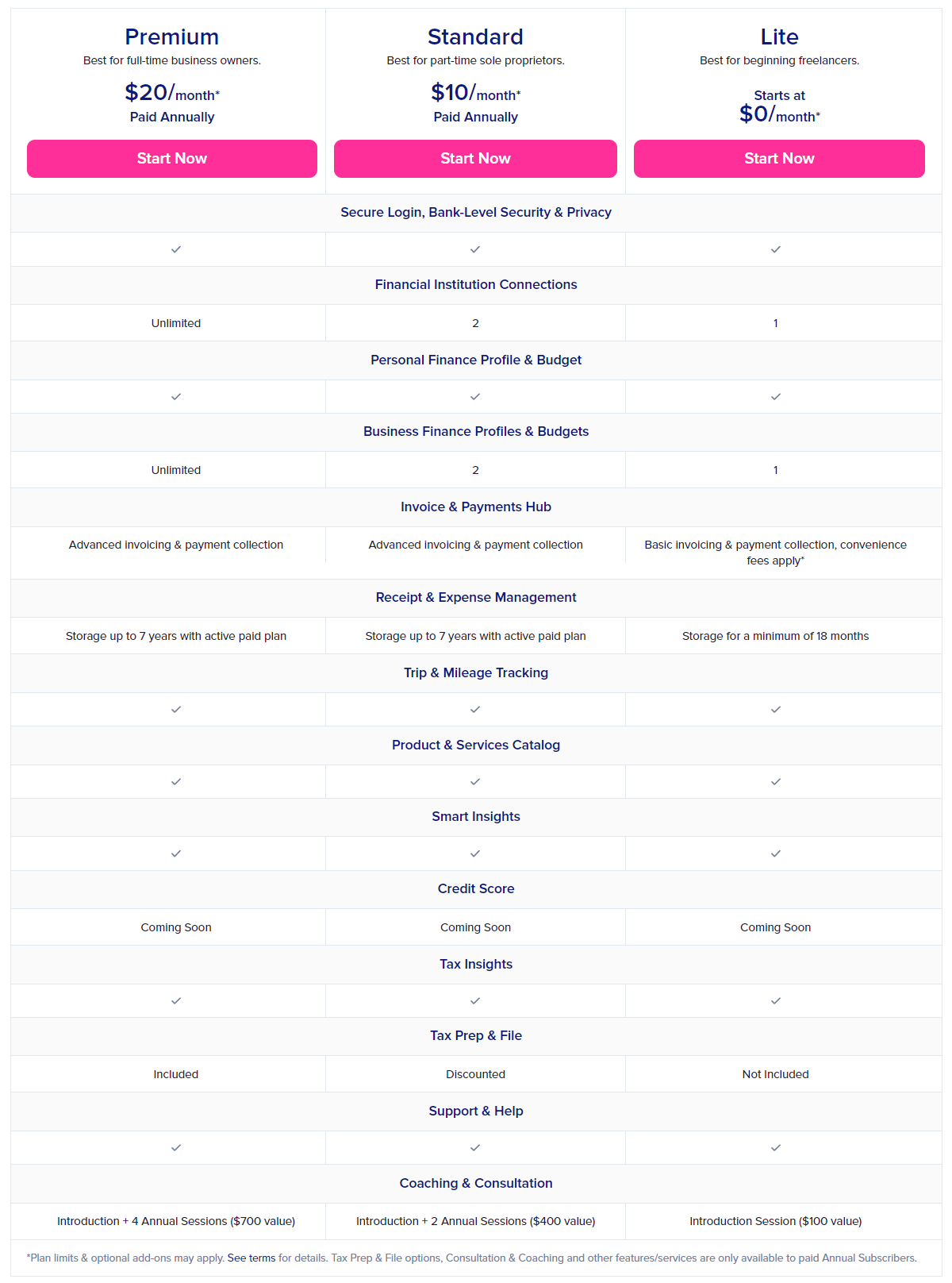 Pallo pricing