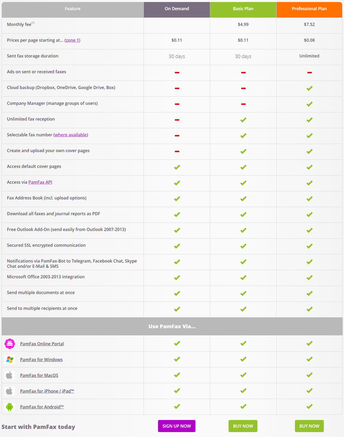 PamFax pricing