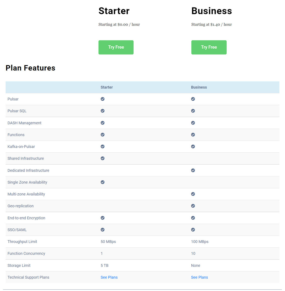 Pandio pricing