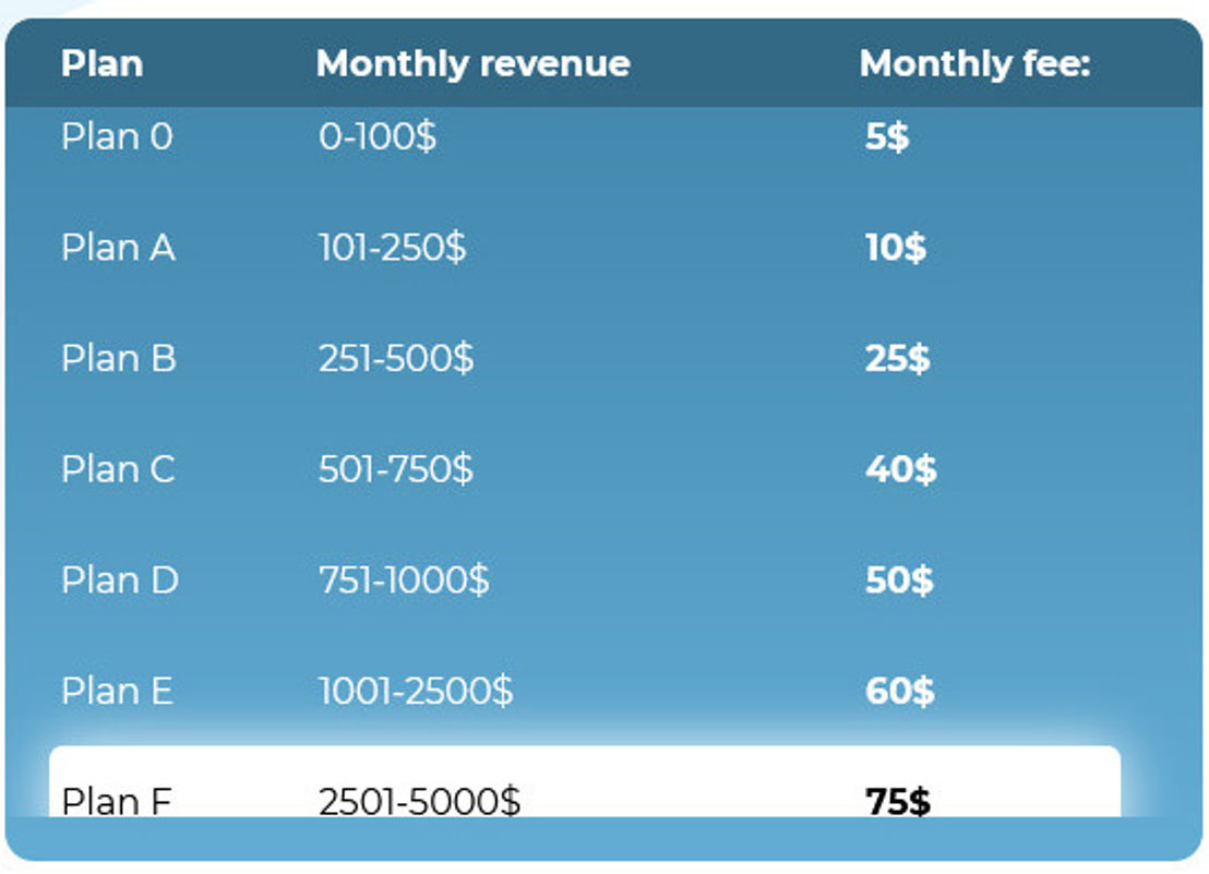 Panvy pricing