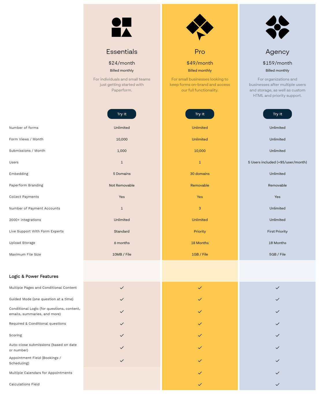 Paperform pricing